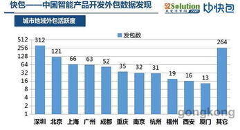 首屆中國大數(shù)據(jù)應(yīng)用大會(huì)即將發(fā)布《2016年智能產(chǎn)品開發(fā)外包大數(shù)據(jù)與軟件外包服務(wù)》報(bào)告